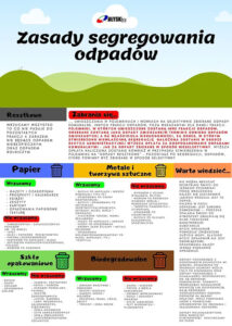 Zasady segregowania odpadów
