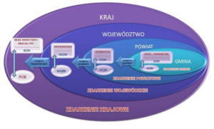 Model Organizacji Powiadamiania i Reagowania Kryzysowego